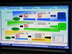 ATI Technologies, фото 56