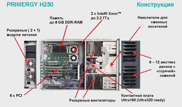 Новые продукты Fujitsu-Siemens для российского рынка / Апрель 2002, фото 9