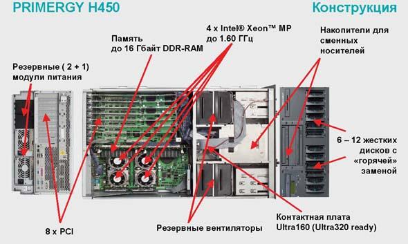 Новые продукты Fujitsu-Siemens для российского рынка / Апрель 2002, фото 7