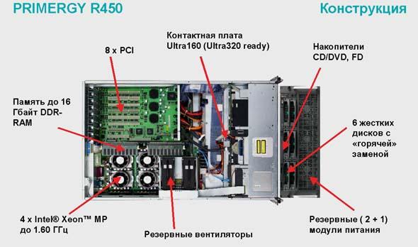 Новые продукты Fujitsu-Siemens для российского рынка / Апрель 2002, фото 6