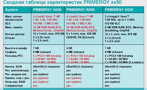 Новые продукты Fujitsu-Siemens для российского рынка / Апрель 2002, фото 11