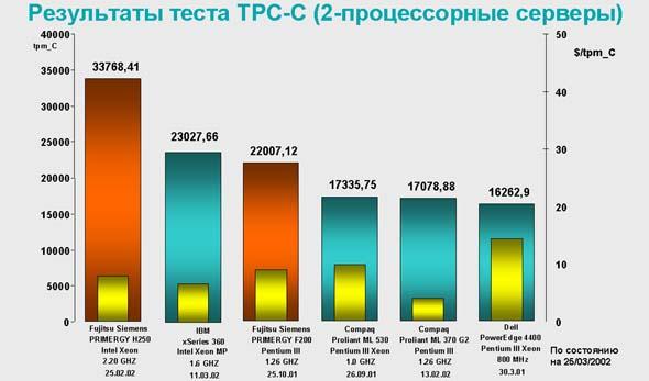 Новые продукты Fujitsu-Siemens для российского рынка / Апрель 2002, фото 10