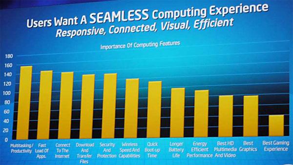 Intel IDF Fall 2010, фото 7