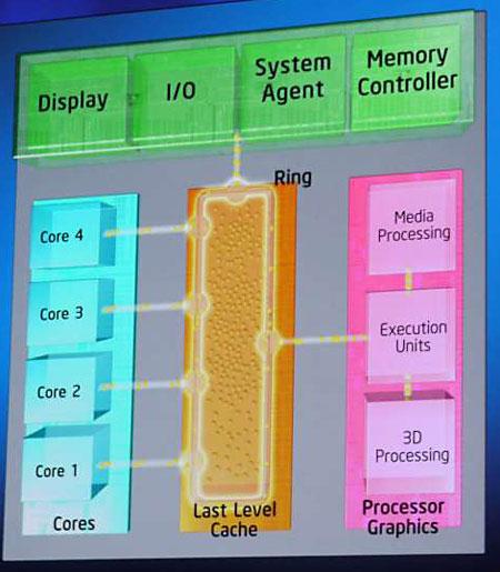 Intel IDF Fall 2010, фото 8