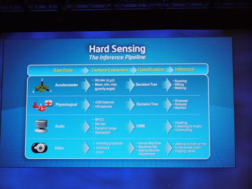Intel IDF Fall 2010, фото 45