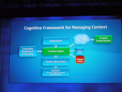 Intel IDF Fall 2010, фото 47