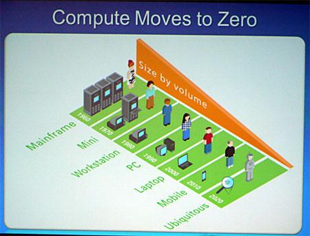 Intel IDF Fall 2012, часть 1:, фото 1