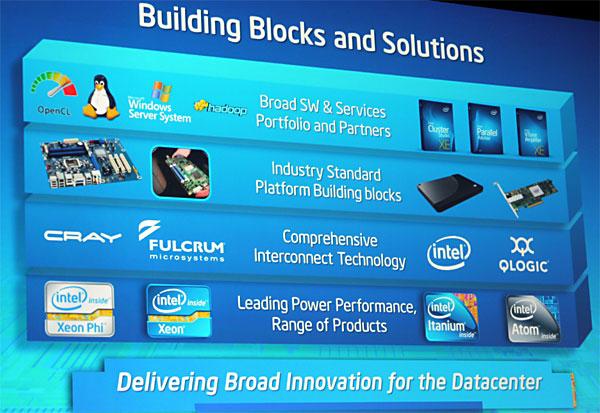 Intel IDF Fall 2012, часть 1:, фото 9