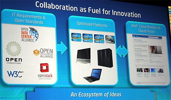 Intel IDF Fall 2012, часть 1:, фото 64