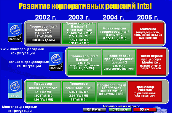 Процессор Itanium 2, фото 6