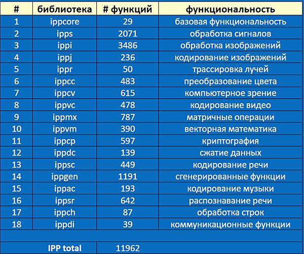 Центр разработок Intel в Сарове, фото 3