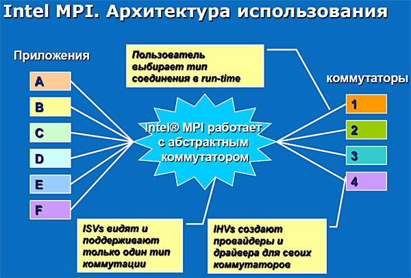 Центр разработок Intel в Сарове, фото 4
