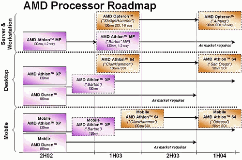 Chaintech, NVIDIA, AMD, фото 28