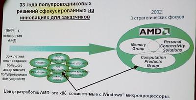 Chaintech, NVIDIA, AMD, фото 27