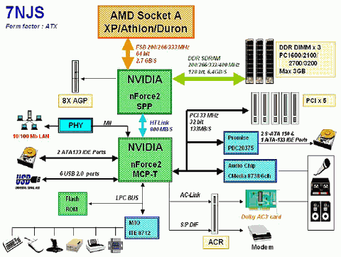 Chaintech, NVIDIA, AMD, фото 7