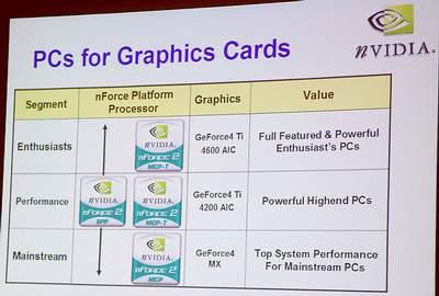 Chaintech, NVIDIA, AMD, фото 13