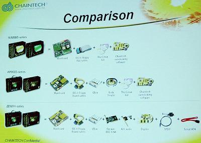 Chaintech, NVIDIA, AMD, фото 4