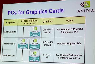 Chaintech, NVIDIA, AMD, фото 12