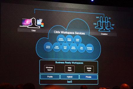 Citrix Synergy 2014:, фото 6