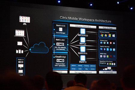 Citrix Synergy 2014:, фото 49