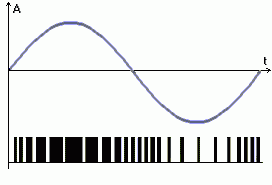 Жизнь цифры (Digit Life), фото 1