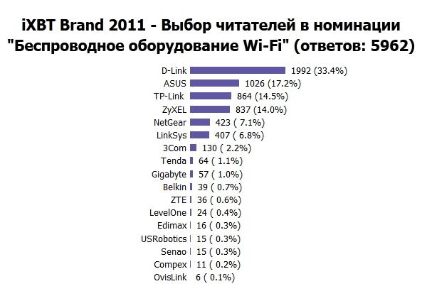 TP-Link — знакомый незнакомец:, фото 8