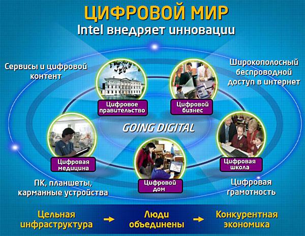 Как обстоит дело с ИКТ в Узбекистане?, фото 5