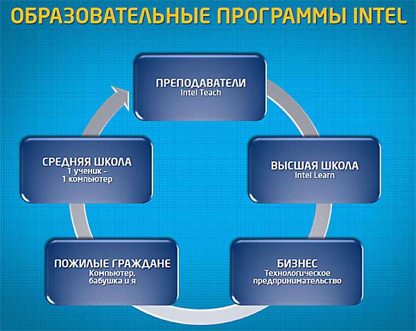 Как обстоит дело с ИКТ в Узбекистане?, фото 6