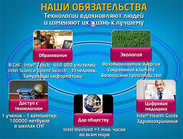 Как обстоит дело с ИКТ в Узбекистане?, фото 7
