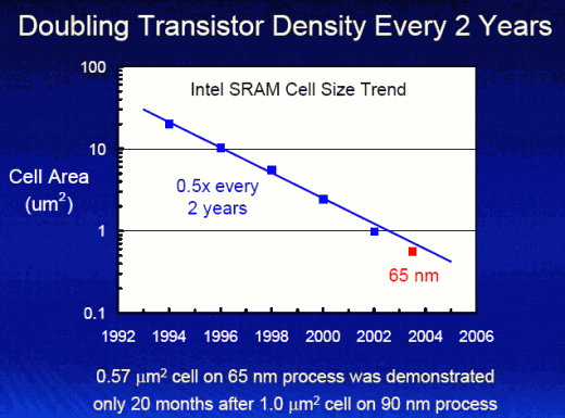Intel: первые 65 нм чипы, фото 3