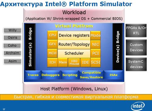 В стенах московского представительства Intel, фото 4
