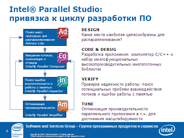 Нижегородское отделение Intel отмечает девятилетие, фото 2