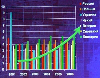 Intel об инвестициях в ИТ, фото 3