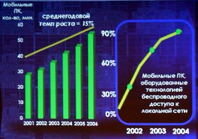 Intel об инвестициях в ИТ, фото 5
