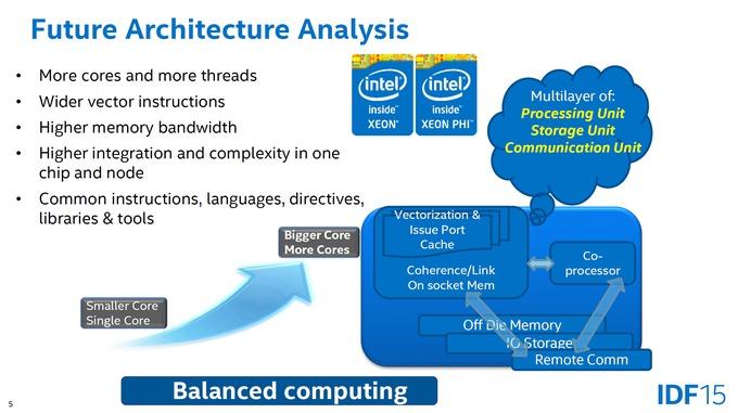 Intel: результаты первого квартала 2015 года, фото 3