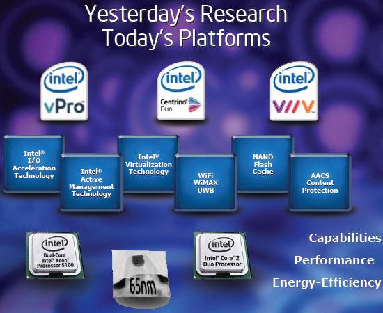 R&D at Intel Day 2006: перспективные исследования и разработки корпорации., фото 11