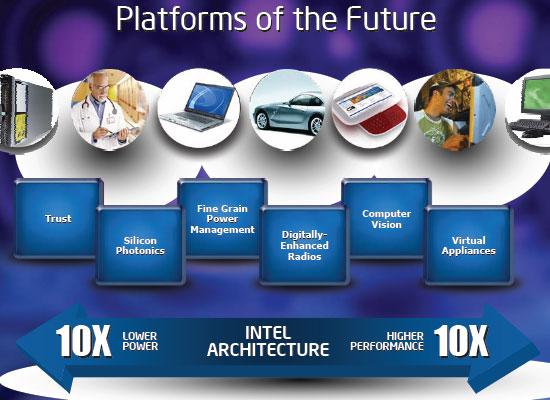 R&D at Intel Day 2006: перспективные исследования и разработки корпорации., фото 12