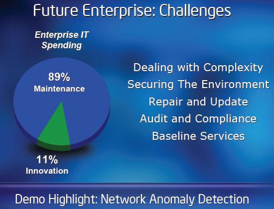 R&D at Intel Day 2006: перспективные исследования и разработки корпорации., фото 14