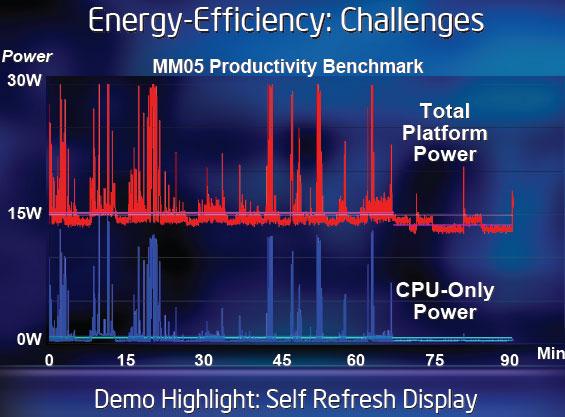 R&D at Intel Day 2006: перспективные исследования и разработки корпорации., фото 15