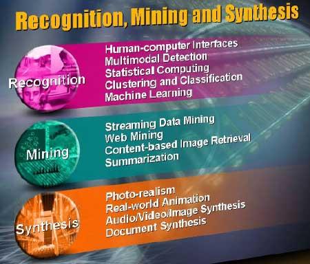 R&D at Intel Day 2006: перспективные исследования и разработки корпорации., фото 16