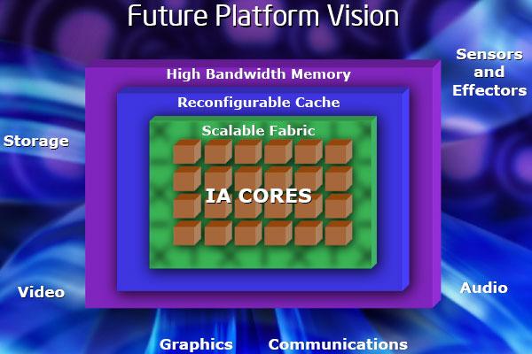 R&D at Intel Day 2006: перспективные исследования и разработки корпорации., фото 17