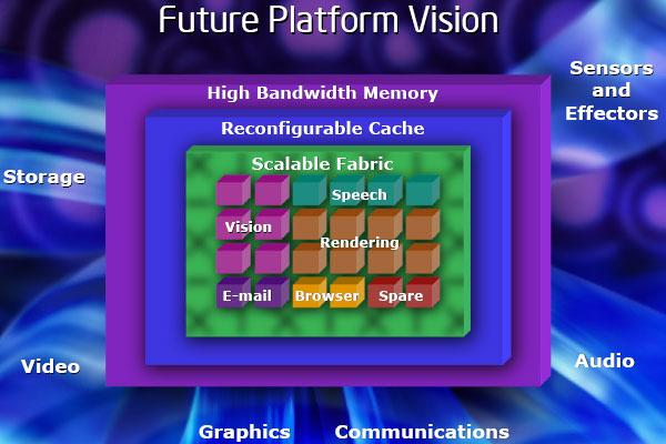 R&D at Intel Day 2006: перспективные исследования и разработки корпорации., фото 18
