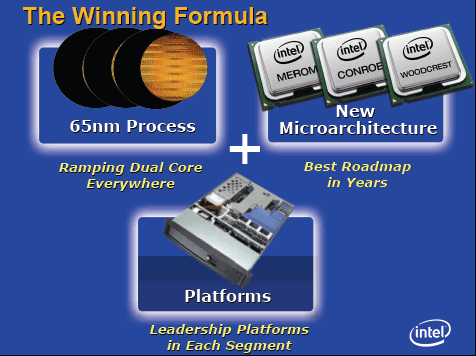 R&D at Intel Day 2006: перспективные исследования и разработки корпорации., фото 4