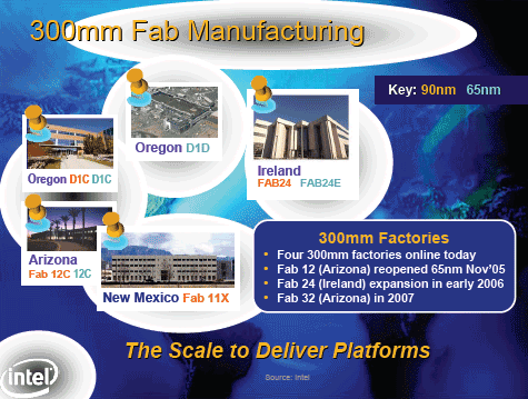 R&D at Intel Day 2006: перспективные исследования и разработки корпорации., фото 7