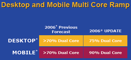 R&D at Intel Day 2006: перспективные исследования и разработки корпорации., фото 9