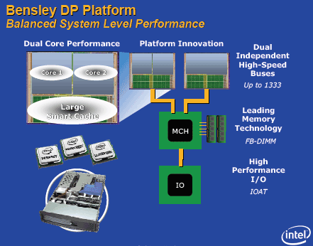 R&D at Intel Day 2006: перспективные исследования и разработки корпорации., фото 11