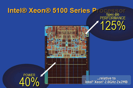R&D at Intel Day 2006: перспективные исследования и разработки корпорации., фото 12