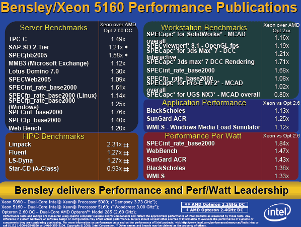 R&D at Intel Day 2006: перспективные исследования и разработки корпорации., фото 14