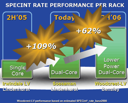 R&D at Intel Day 2006: перспективные исследования и разработки корпорации., фото 13