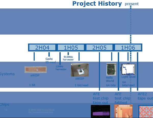 R&D at Intel Day 2006: перспективные исследования и разработки корпорации., фото 19